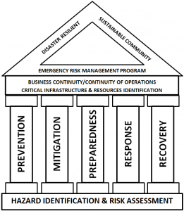 OFMEM Pillars